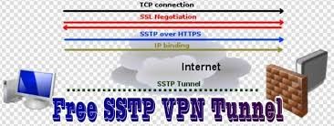 SSTP VPN رایگان چه کاربردی دارند؟