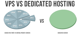 virtual-vs-dedicated-hotsing